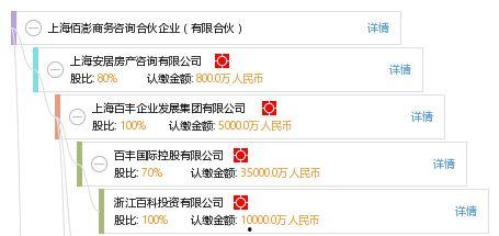 澎拜新闻爆料电话查询,揭秘新闻线索来源与核实过程 第2张 澎拜新闻爆料电话查询,揭秘新闻线索来源与核实过程 第2张