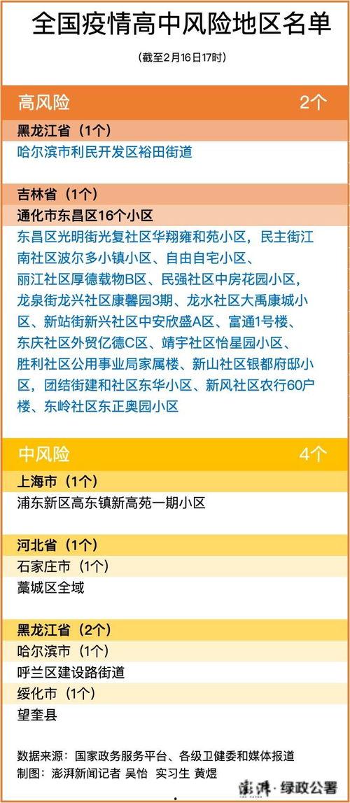 黑龙江新闻最新爆料消息,重大事件引发社会关注  第3张