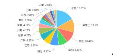 吃瓜观影公众号免费阅读  第2张