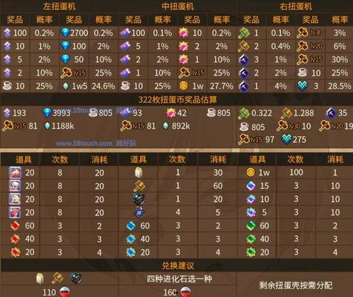 扭蛋机奖池最新爆料 第3张 扭蛋机奖池最新爆料 第3张